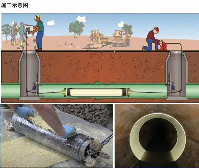 徽县管道局部点状修复